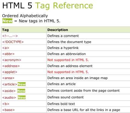 seo html tags list